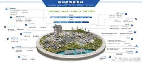 首批試點名單公布，辰鰻科技集團從六方面發(fā)力，以新能源技術(shù)開發(fā)助力新型電力系統(tǒng)建設(shè)
