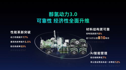 從規模領先到技術領先 遠程引領新能源行業邁入3.0時代